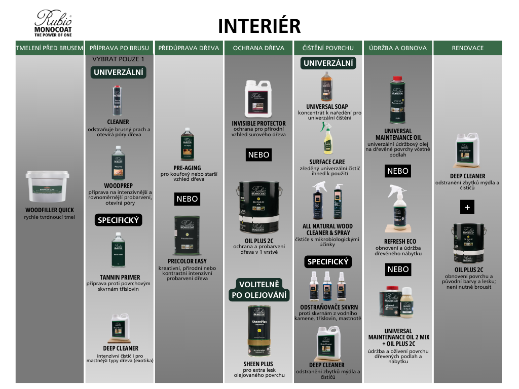 Rubio Monocoat produkty do interiéru